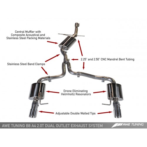 AWE Tuning Touring Edition Exhaust - Dual Outlet